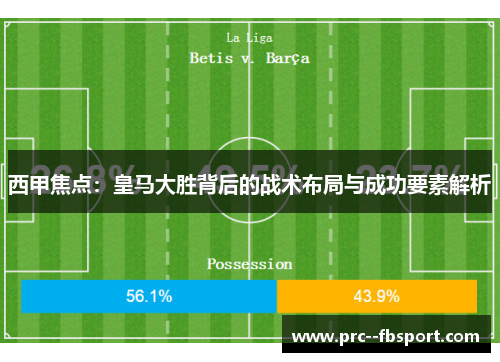 西甲焦点：皇马大胜背后的战术布局与成功要素解析