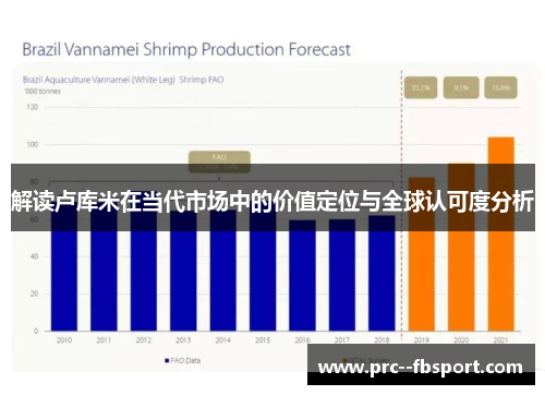 解读卢库米在当代市场中的价值定位与全球认可度分析