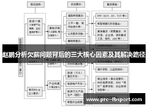 赵鹏分析欠薪问题背后的三大核心因素及其解决路径 赵鹏分析欠薪问题背后的三大核心因素及其解决路径