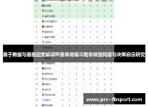 基于数据与赛制因素解读杯赛单场爆冷概率模型构建与决策启示研究