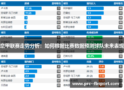 意甲联赛走势分析:如何根据比赛数据预测球队未来表现 意甲联赛走势分析:如何根据比赛数据预测球队未来表现