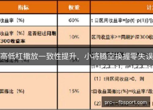 高低杠撒放一致性提升,小将腾空换握零失误 高低杠撒放一致性提升,小将腾空换握零失误